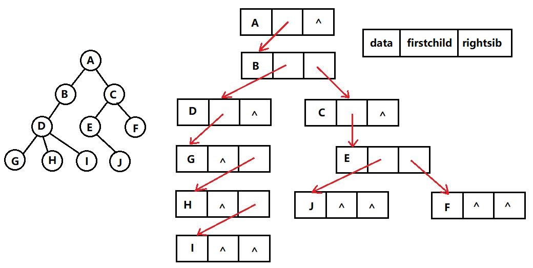 孩子兄弟表示法