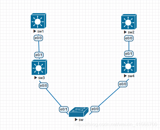 vlan10虚拟网关192.168.10.254