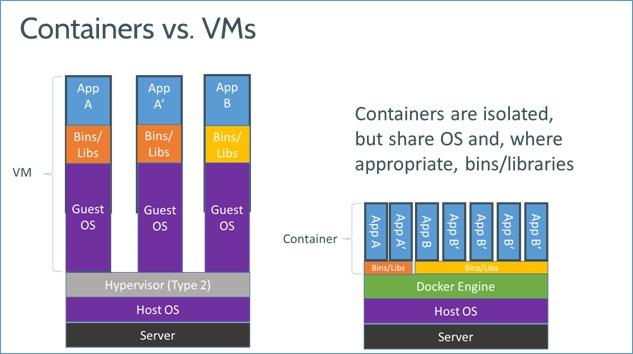 1-docker 介绍