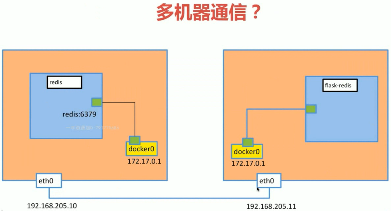 15-多容器复杂应用的部署