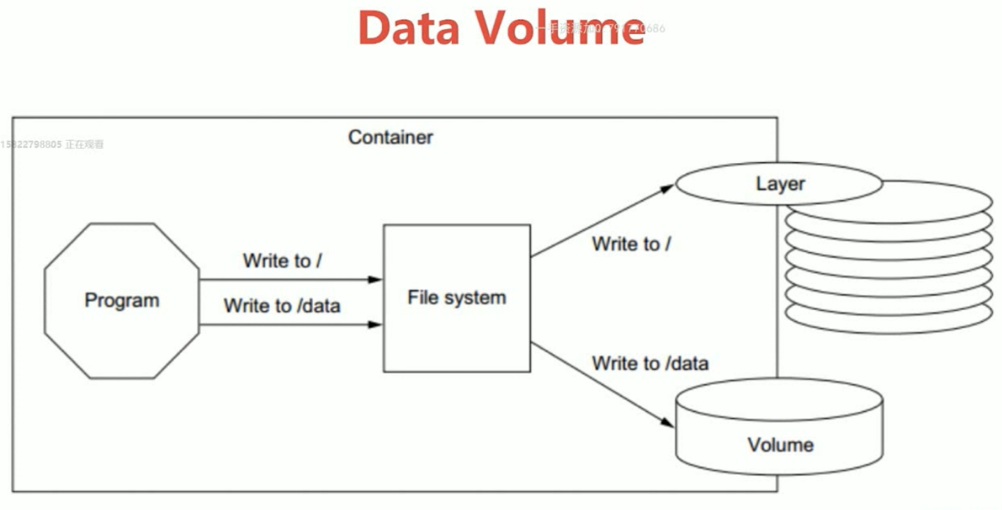 17-Docker的数据持久化介绍