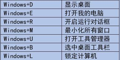 程序员常用快捷键，提高工作效率，拿高薪资必备！