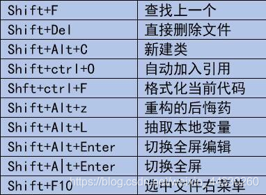 程序员常用快捷键，提高工作效率，拿高薪资必备！