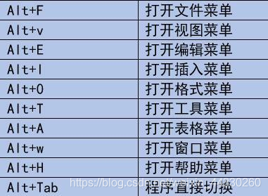 程序员常用快捷键，提高工作效率，拿高薪资必备！