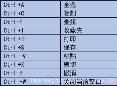 程序员常用快捷键，提高工作效率，拿高薪资必备！