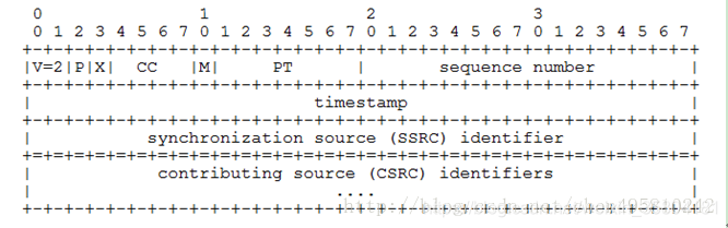 RTP和RTCP讲解