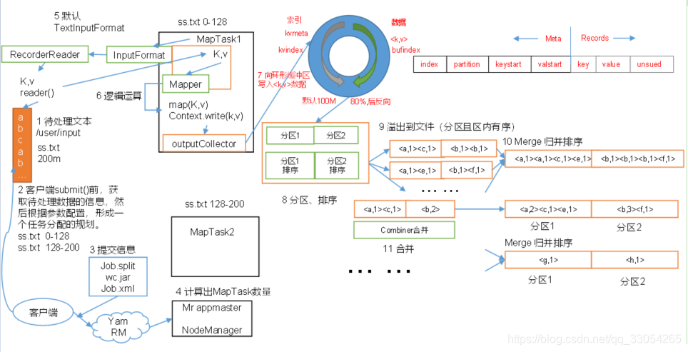 MapReduce工作流程1