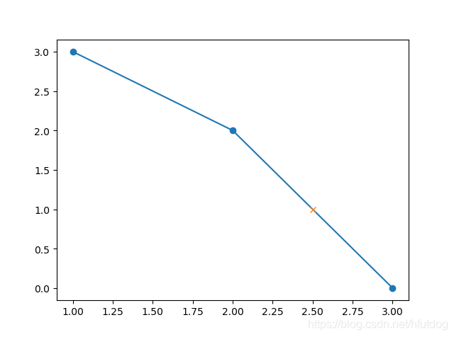 numpy.interp()用法_numpy interp-CSDN博客