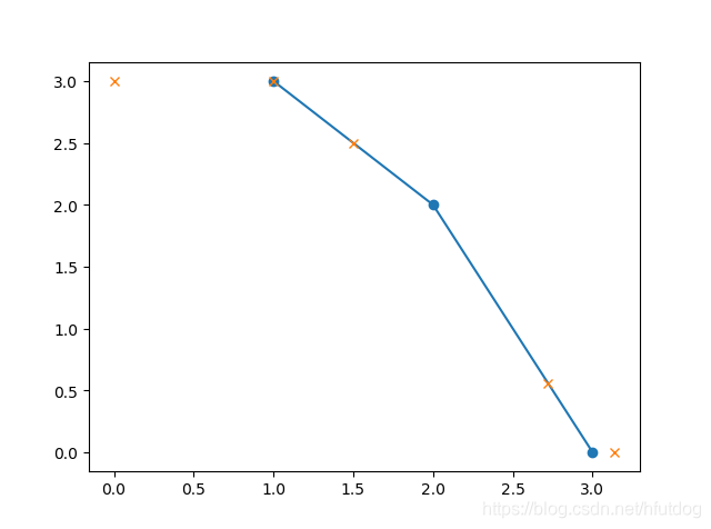 numpy.interp()用法_numpy interp-CSDN博客