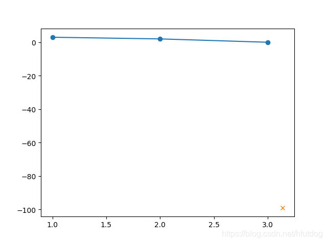 numpy.interp()用法_numpy interp-CSDN博客