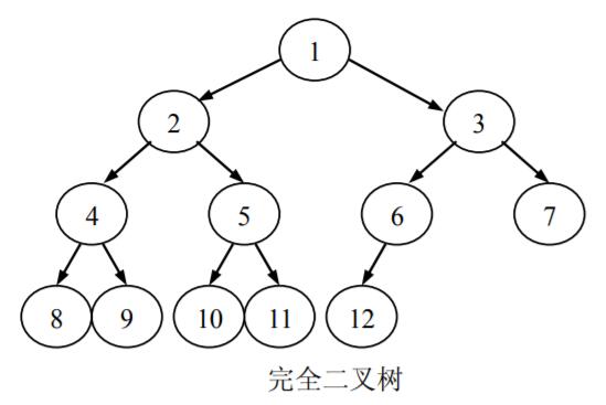 完全二叉树