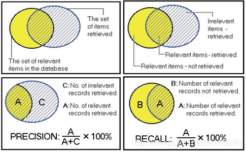 推荐系统算法--ItemCF--MF(ALS)--FF