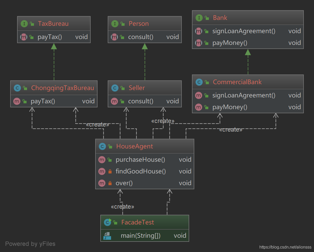 外观模式UML结构图