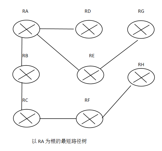 LSDB和SPF算法_lsdb是什么意思-CSDN博客