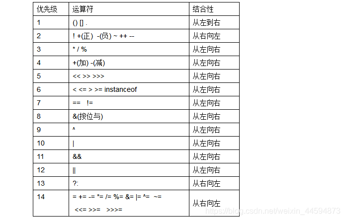 三目运算 运算符优先级_三目运算符优先级-CSDN博客
