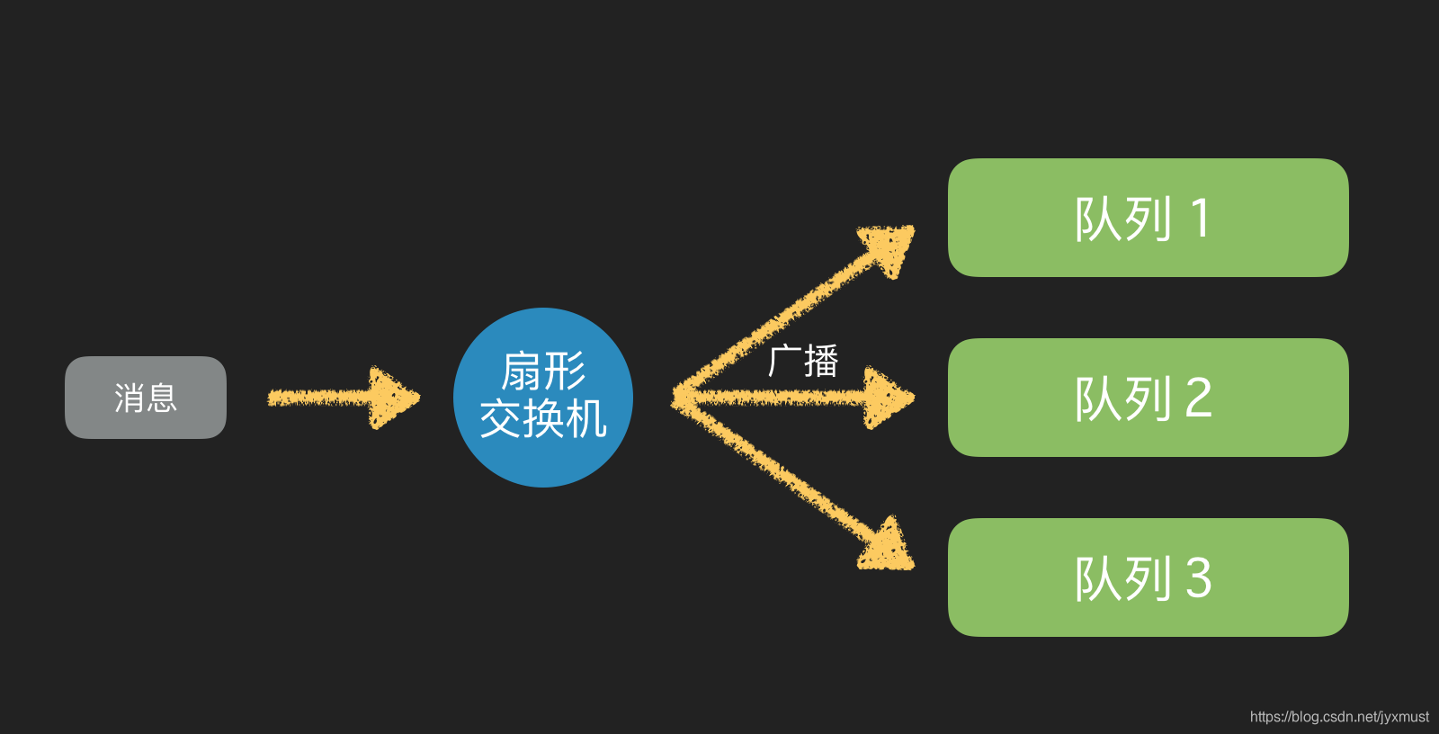 https://p3-juejin.byteimg.com/tos-cn-i-k3u1fbpfcp/39747f73774d49fa892487241ed3b2ac~tplv-k3u1fbpfcp-zoom-1.image