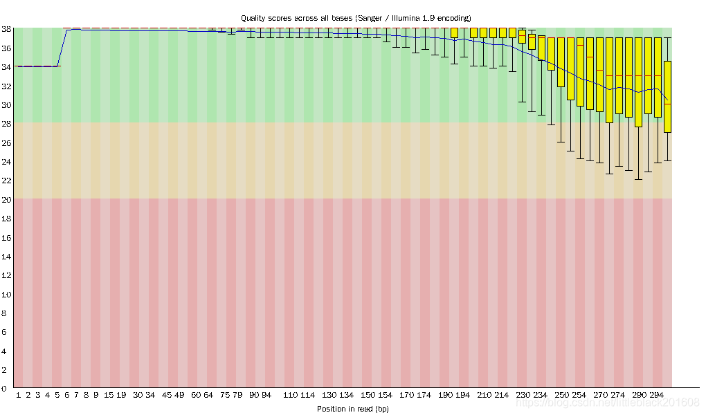 Wgs Data Example WGS数据分析流程学习与开发过程全纪录(2)_wgs的fastq数据处理-CSDN博客