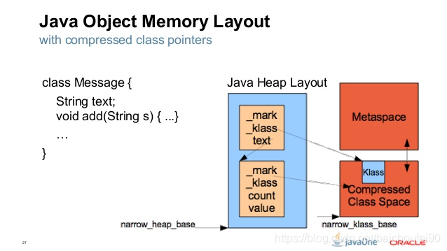 Compressed Class Pointer Space