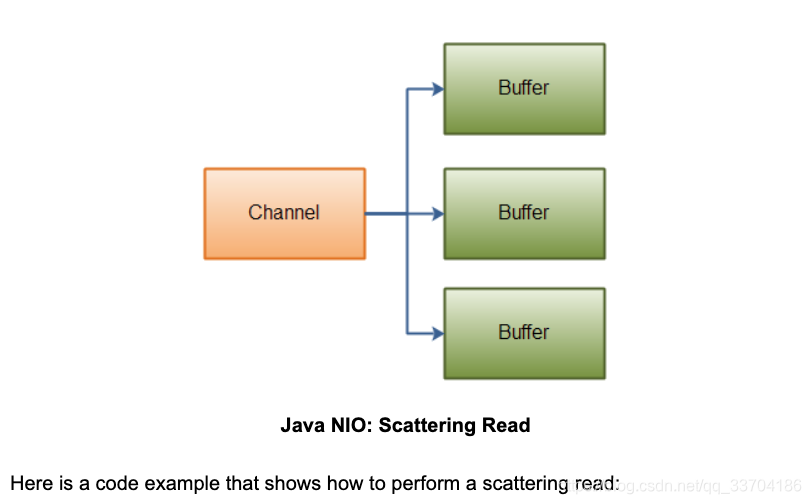 Java nio file. Java Nio классы. Иерархия io Nio java. Java Nio интерфейсы. Netty java.