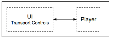 ui-and-player