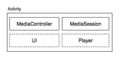 video-player-activity