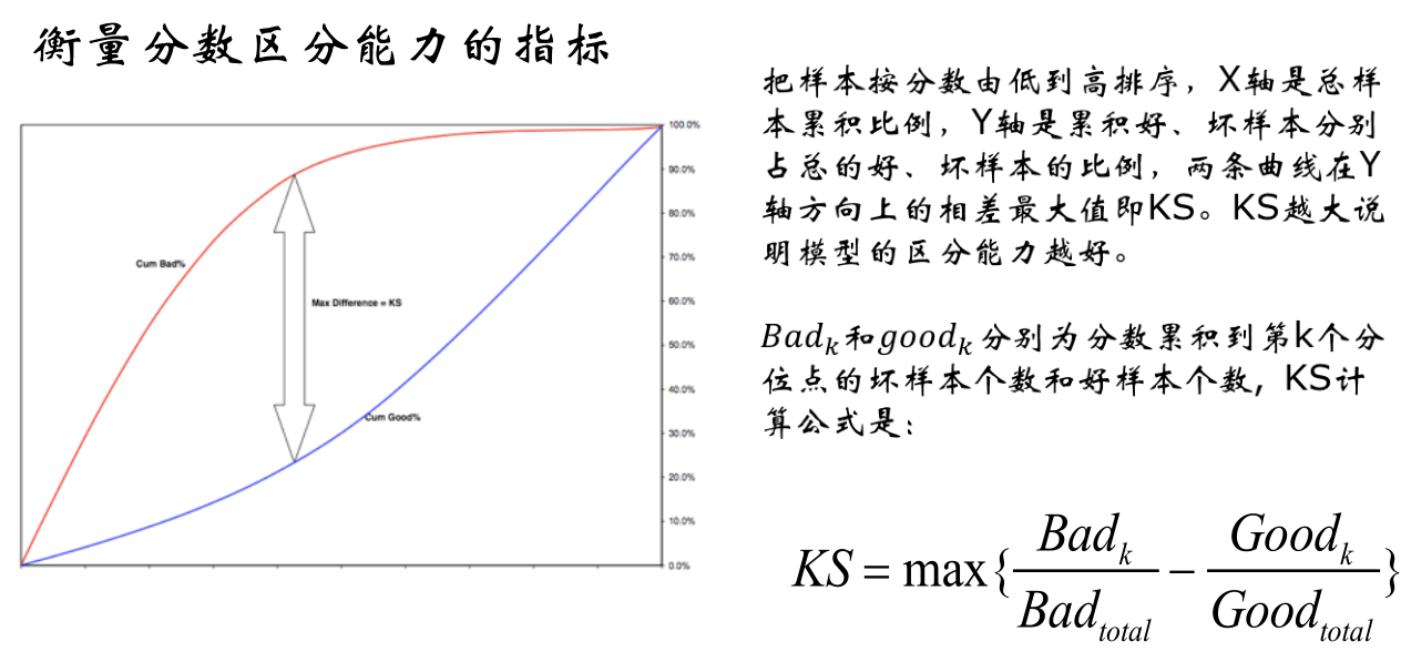 区分度,_大山谷图库