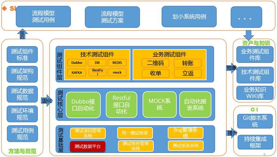 互联网平台测试 实战经验分享