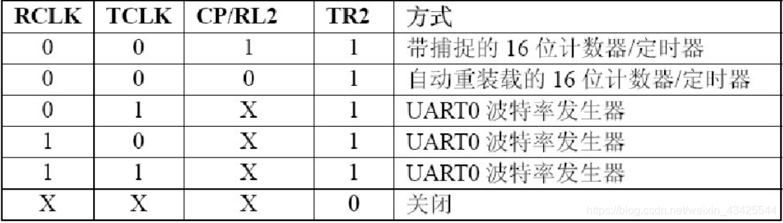 工作模式设置