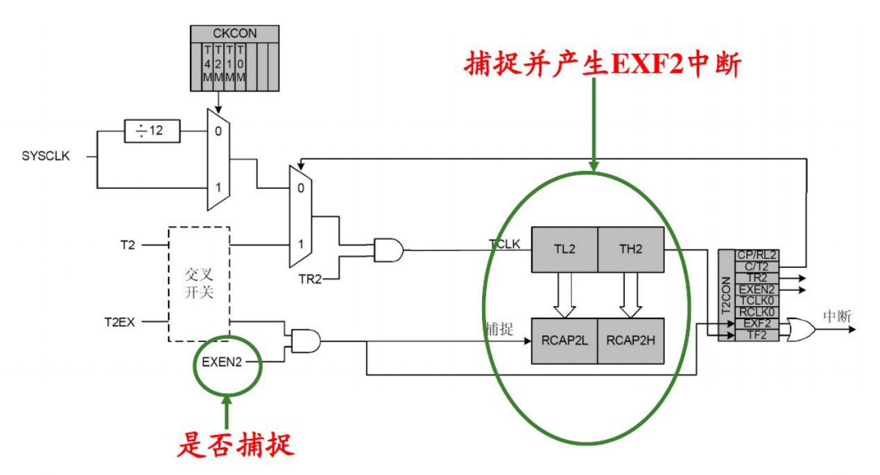 捕获模式