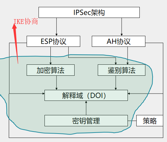 ipsec 详解-CSDN博客
