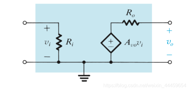 Amplifier Model