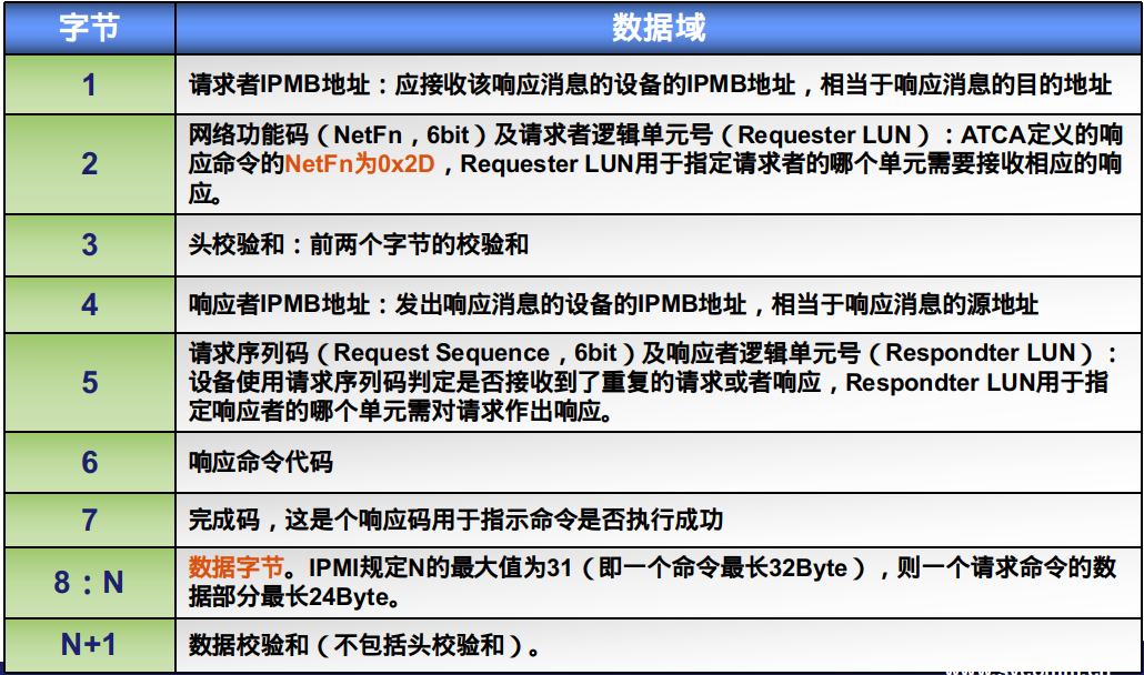ATCA基础入门学习总结_atca机箱怎么接电-CSDN博客