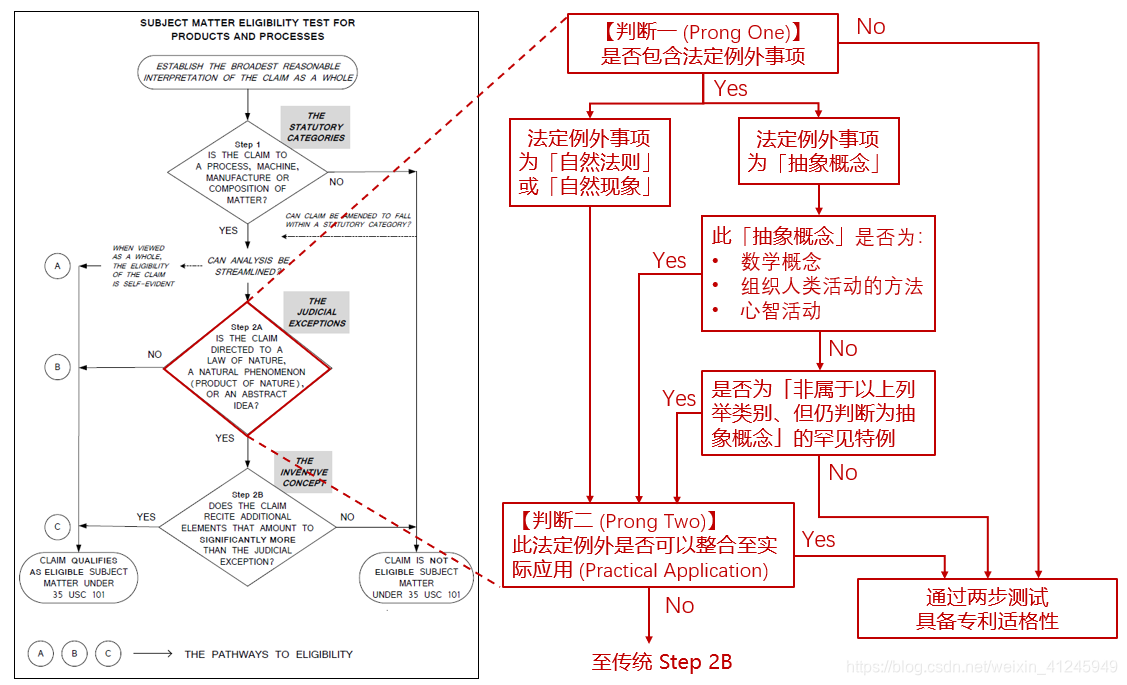 专利的上位概念和下位概念的含义