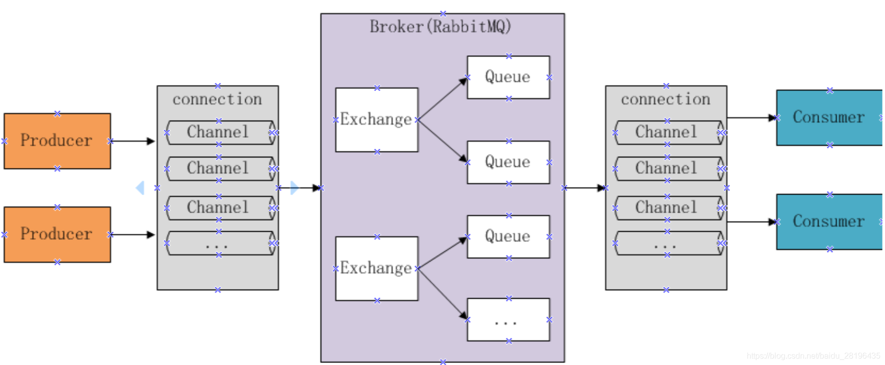 rabbitmq原理图