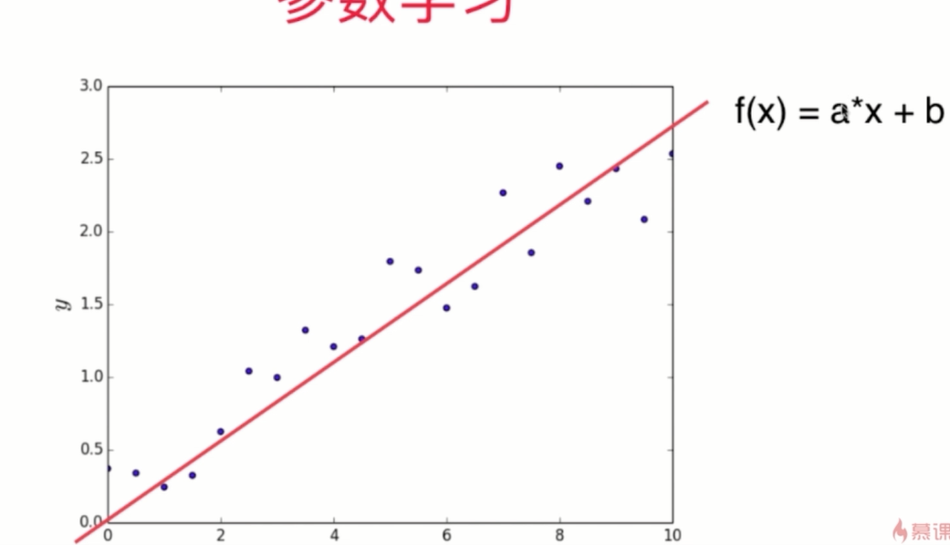【机器学习】之机器学习方法的分类