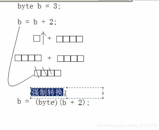 图片来自哔哩哔哩毕向东java视频