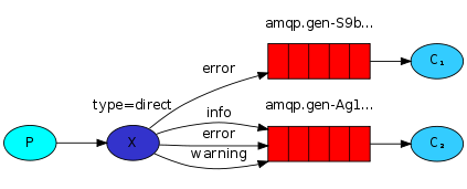 routing模式