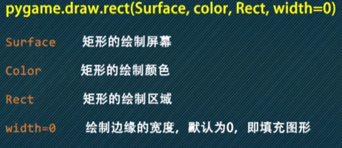 pygame图形、色彩、文字绘制机制_pygame颜色代号-CSDN博客
