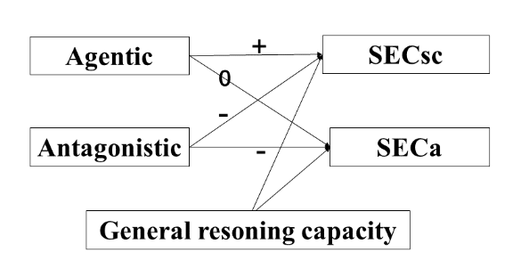 task6sem自恋者的社会情感认知能力自我感知的和实际的相同吗