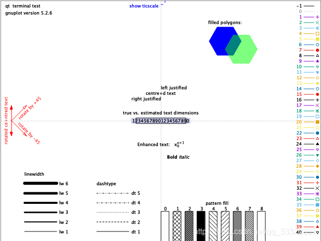 Gnuplot Test gnuplot点线风格_gnuplot线的样式-CSDN博客