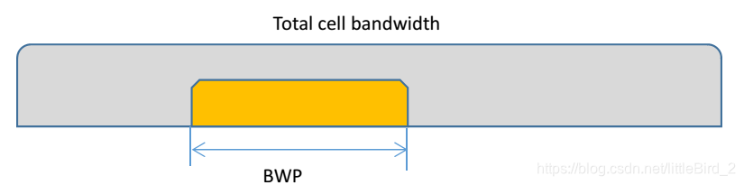 BWP