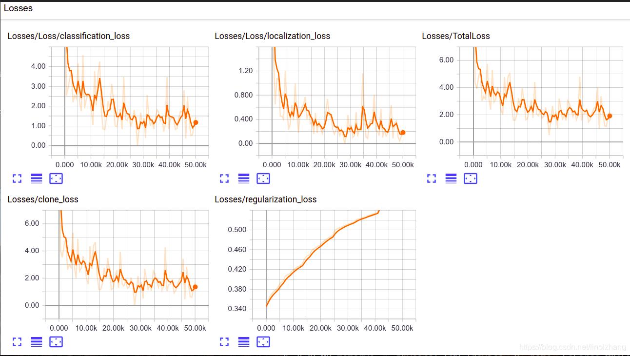 Tensorflow object detection API训练自己的数据