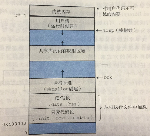 深入理解计算机系统：链接（第二章：符号解析、重定位和可执行目标文件）