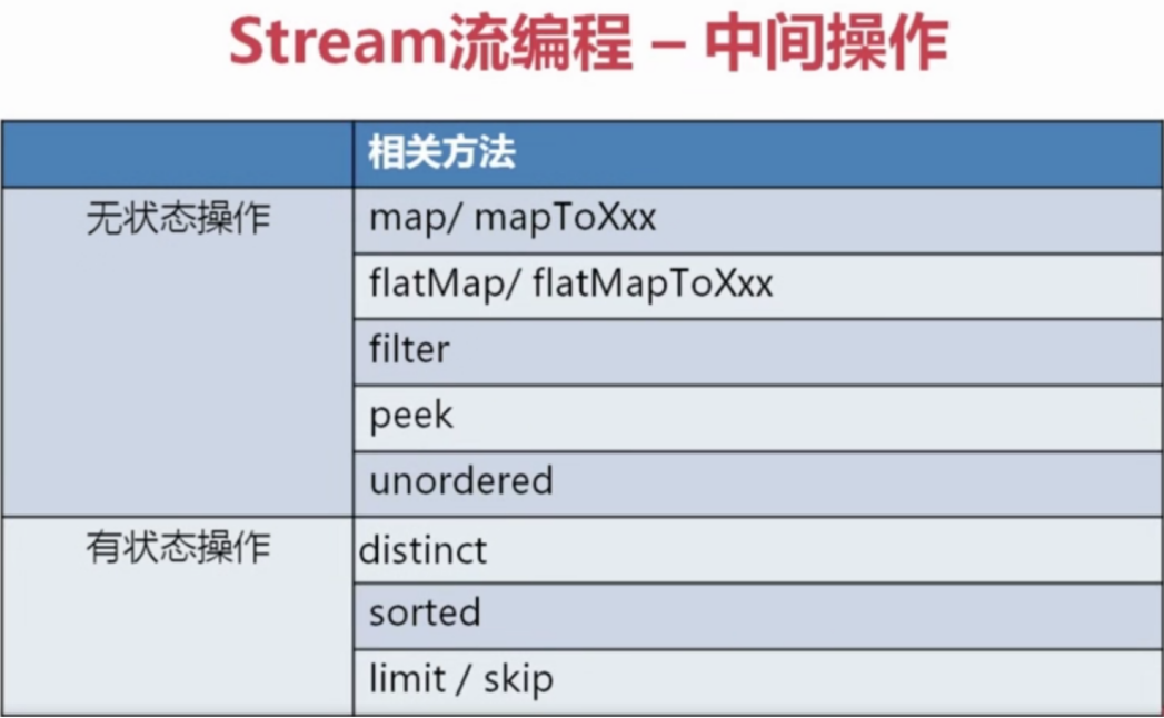 java函数式编程Function(java函数式编程实战)