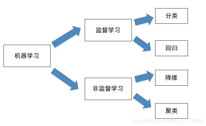 四大元老关系图