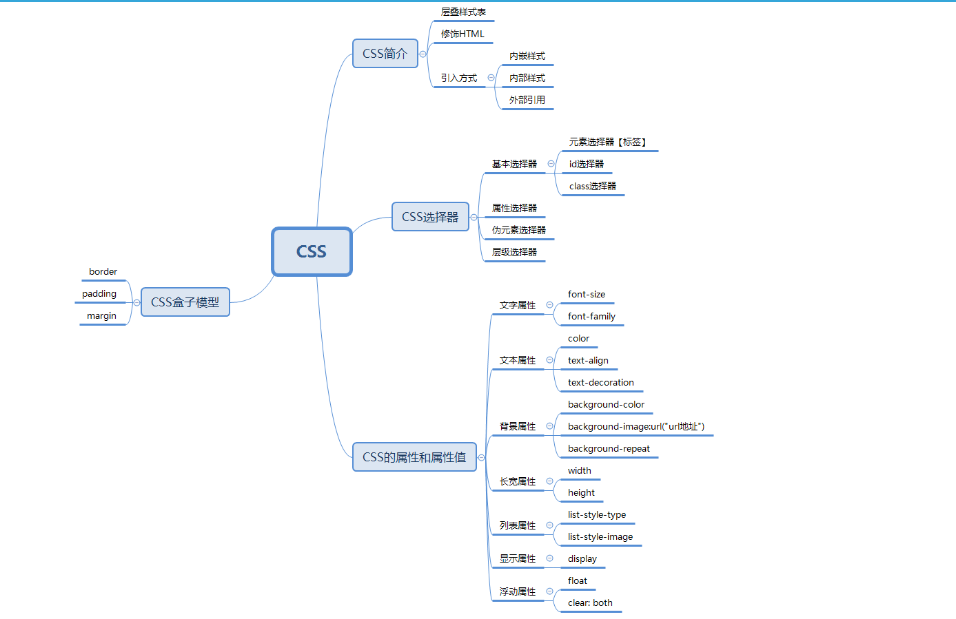 css思维导图
