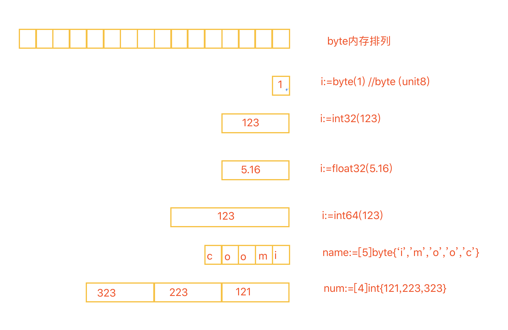 JavaScript Getting Started - On - Basic Syntax - Programmer Sought