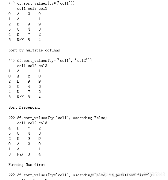 python - pandas dataframe returns incorrect sort using... On the use of pandas in DataFrame the sort () method and sort_values ...
