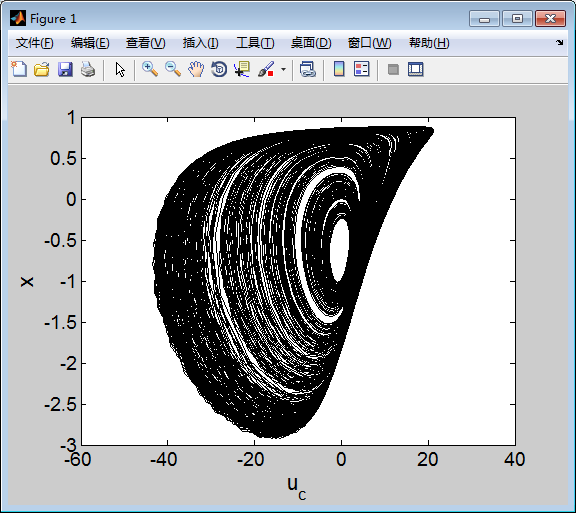 Memristor+Matlab 仿真（三）_odeset('reltol',0.01,'abstol',0.01)CSDN博客