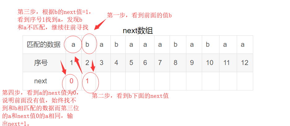 算法笔记（一）：浅谈next数组原理_next算法-CSDN博客